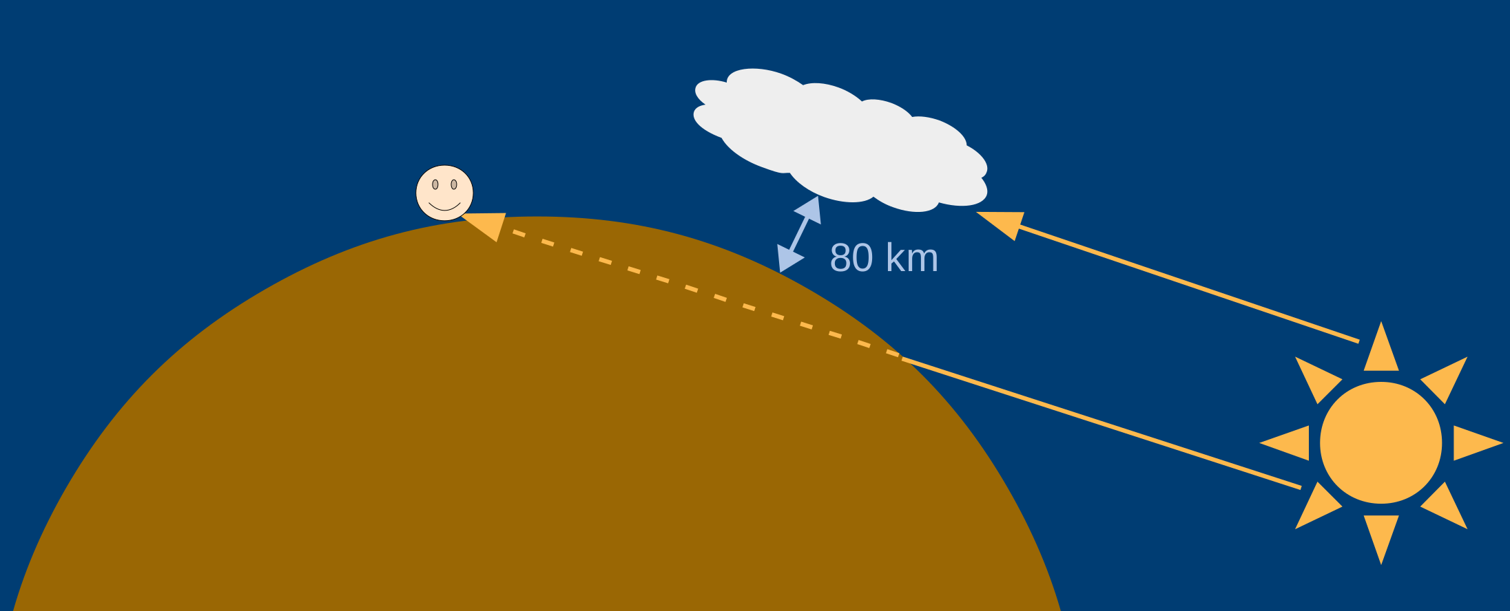 Grafik: leuchtende Nachtwolken